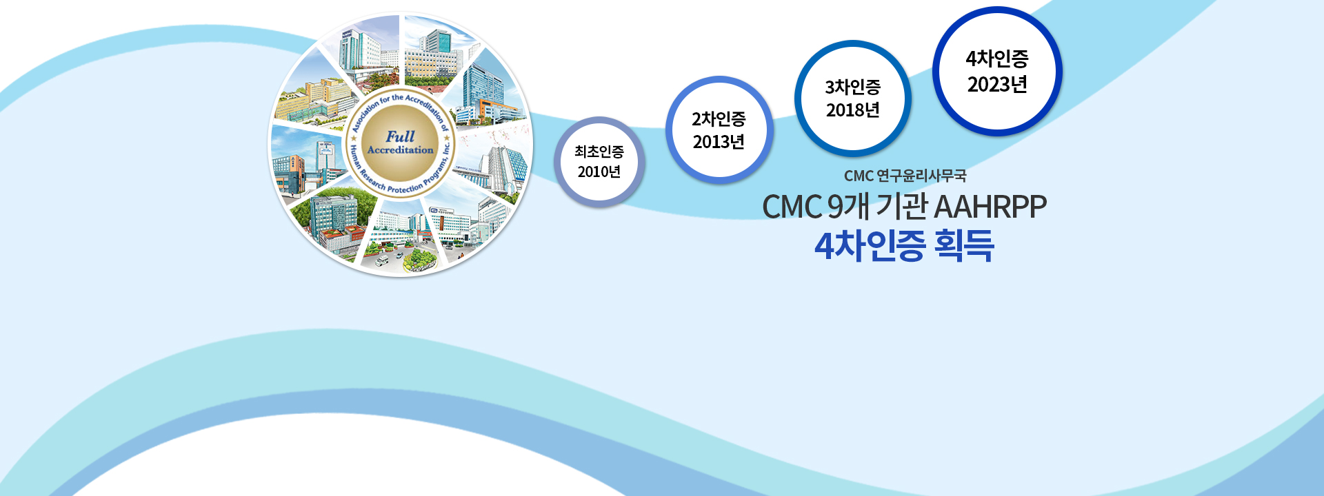 연구윤리사무국 CMC 9개 기관 AAHRPP 전면인증 재획득
